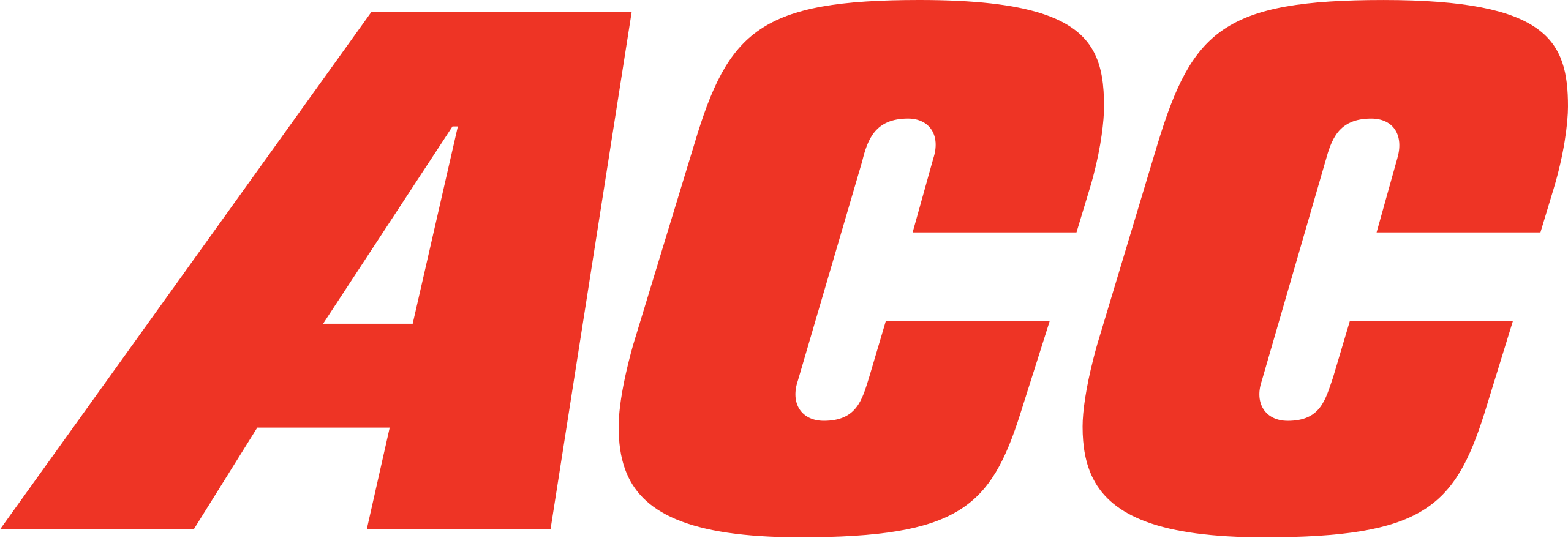 ACC Ltd.